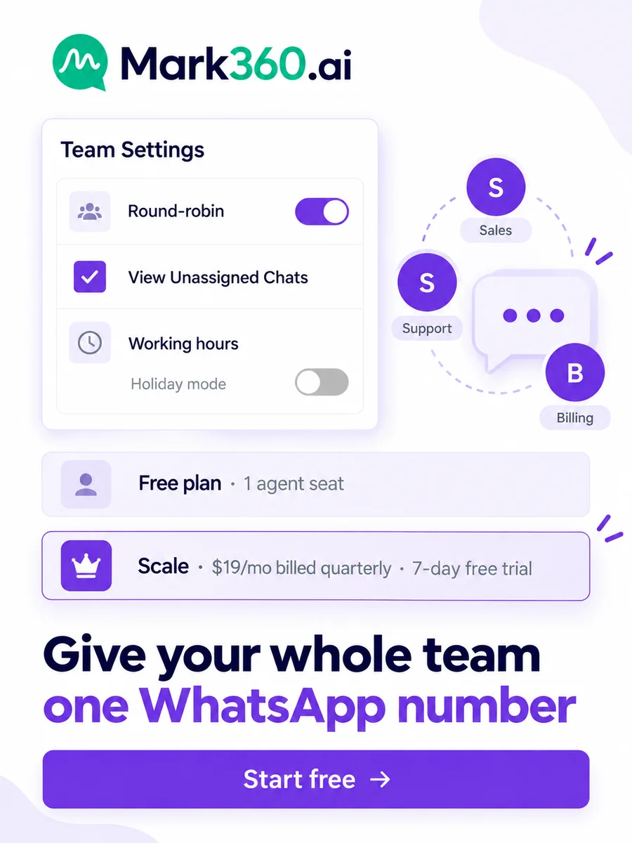 Give your whole team one WhatsApp number in Mark360 with round-robin routing, View Unassigned Chats permission and working hours