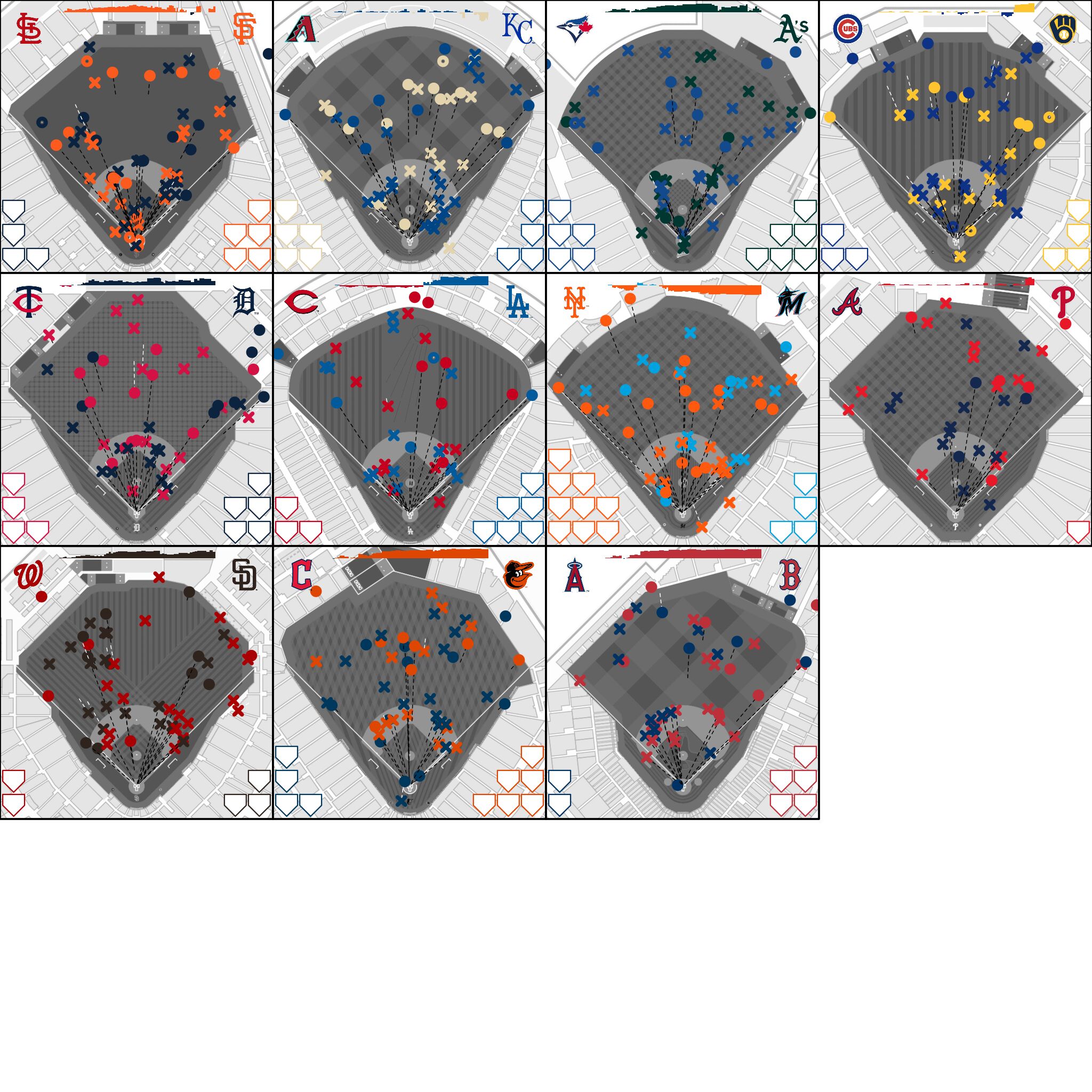 Yesterday's Games Ranked by Suspense