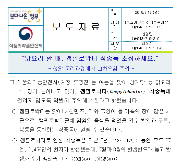 한국 치킨