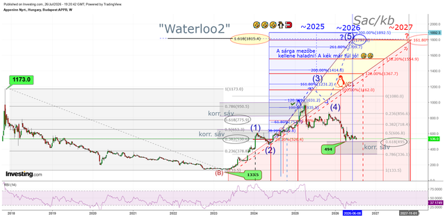 app20260724W waterloo terv