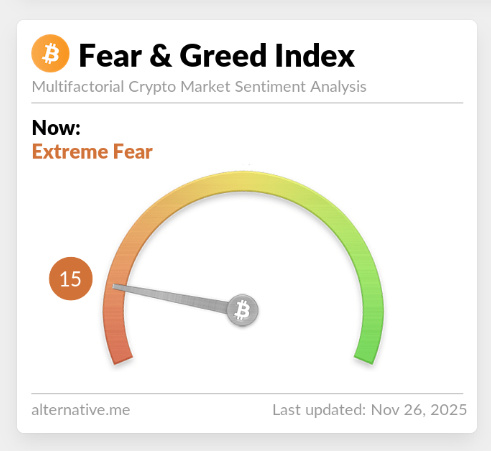 Fear and Greed Index