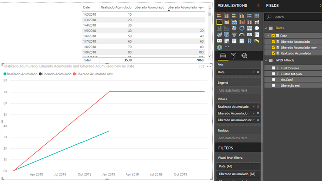 Two-Cumulative-Totals-in-the-same-graph