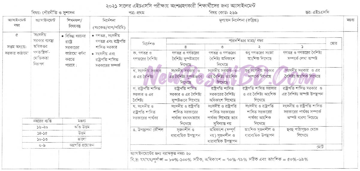 এইচএসসি পৌরনীতি সপ্তম সপ্তাহের অ্যাসাইনমেন্ট ২০২১