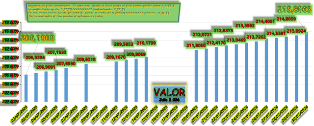 VALOR Julio 2026 SP