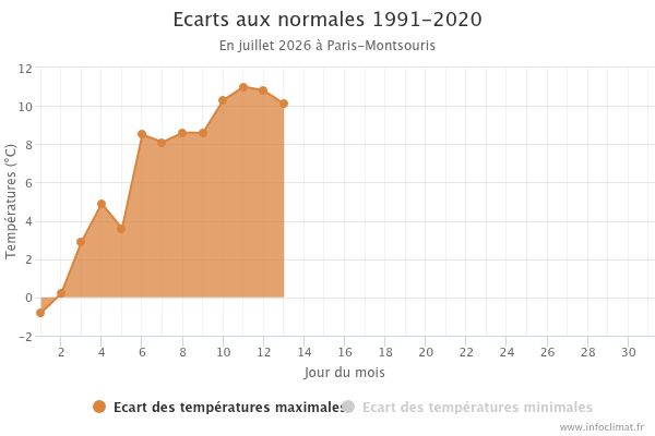 https://i.ibb.co/Z6WffVpf/graphique-infoclimat-fr1.jpg
