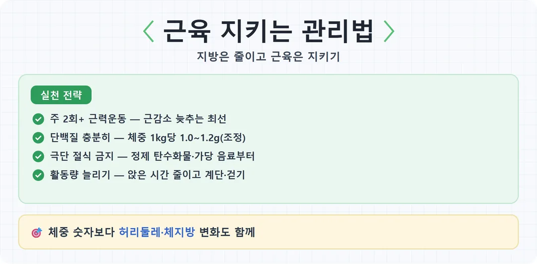 40대 근육 지키는 체중 관리법 체크리스트 카드