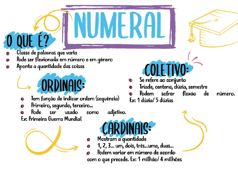 Amostra de mapa mental 2