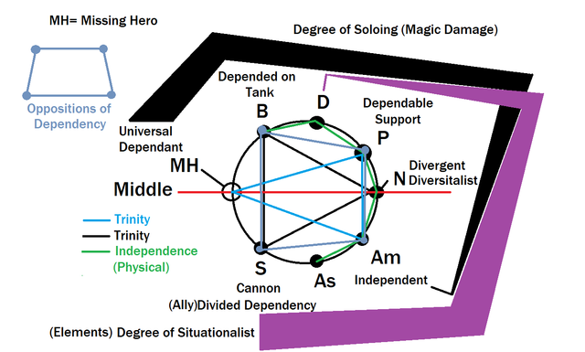 Diablo-2-Full-Hero-Scheme.png