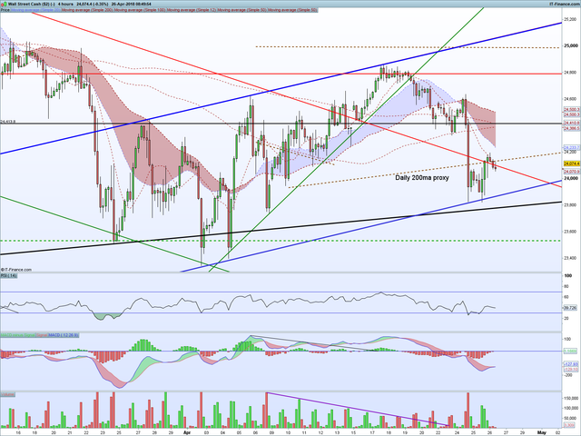 DJI 4 hours