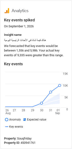 Analytics Screenshot
