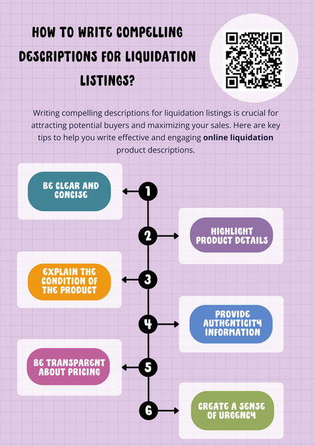 Writing compelling descriptions for online liquidation listings involves balancing clarity, honesty, and persuasion. By providing clear, detailed information about the product, its condition, and any special features, you can attract more buyers and make your liquidation sales more successful. To know more visit here https://www.auctionmasters.com/