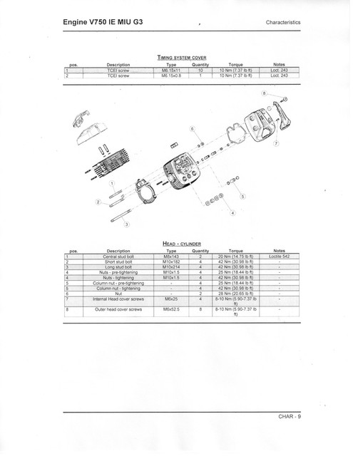 Head-Torque-specs