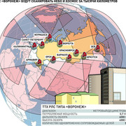 РЛС Воронеж