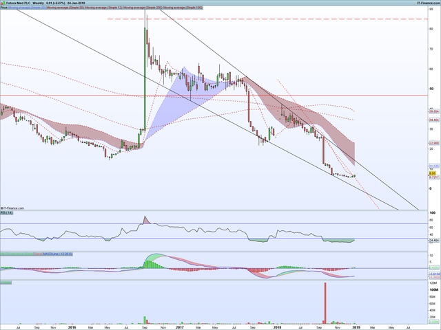 FUM-Weekly