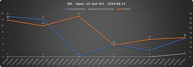 2018 08 13 SCR UR Report MS URs Open RLC UC.png