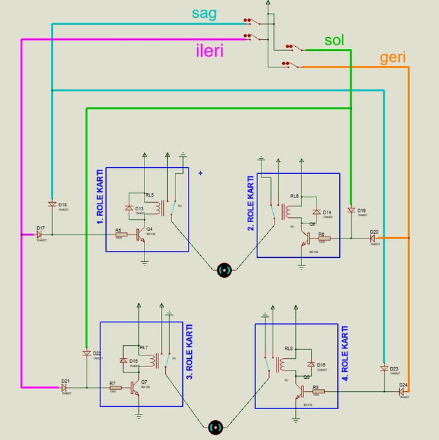 ROLE-MOTOR