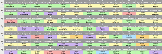 Rookie-Draft1