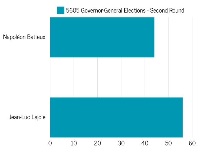 [Image: 5605elections.png]