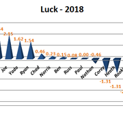 2018-W7-Luck-Graph