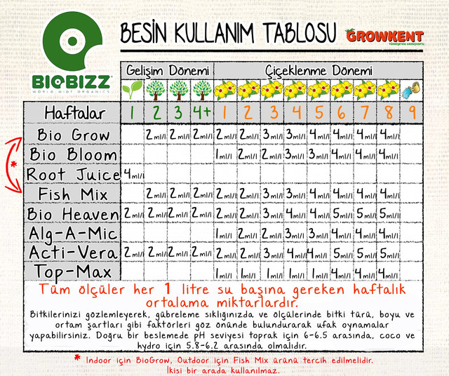 Biobizzz