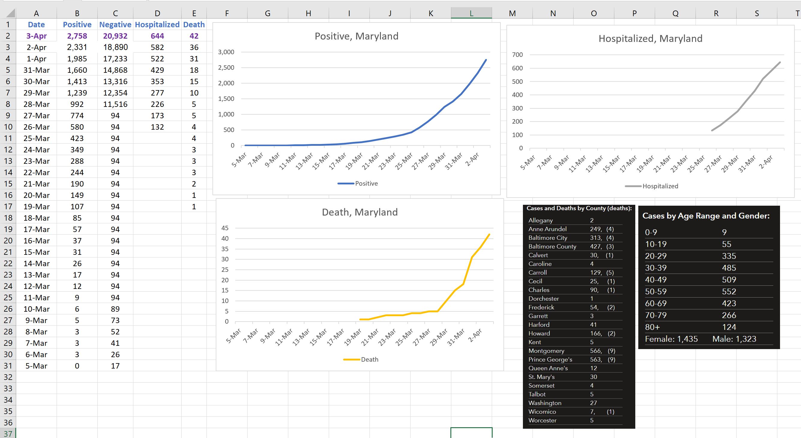 Российские вакцины от Covid-19 и лечение коронавируса