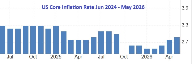 Core-Inflation.jpg