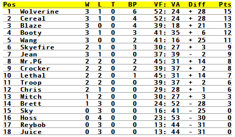 standings-individuals-round04.png