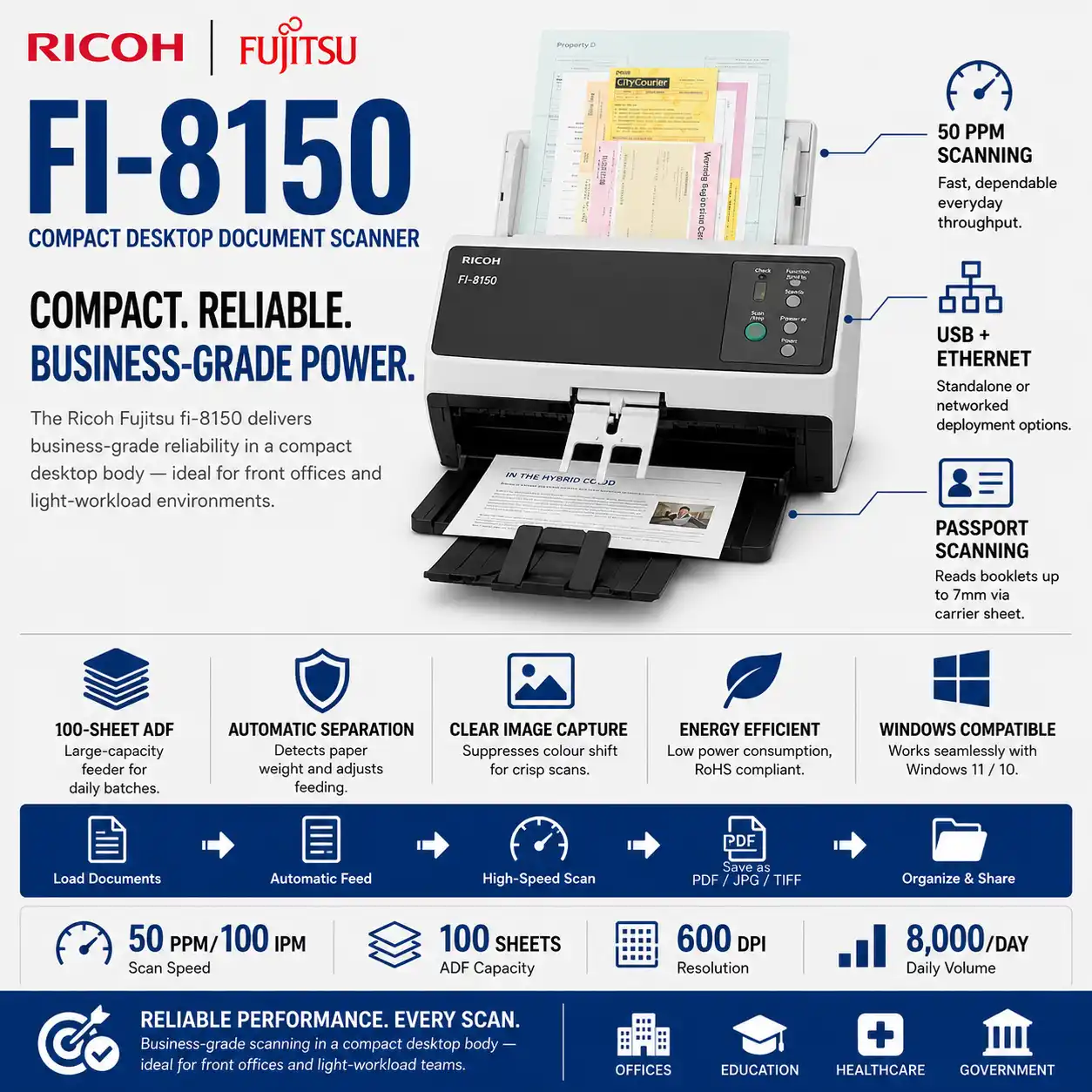 Ricoh fi-8150 Compact Desktop Document Scanner Malaysia