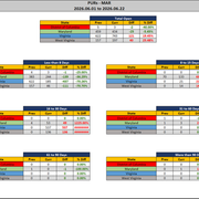 2026 06 22 MAR PUR Report Stats Rep wo Ranks