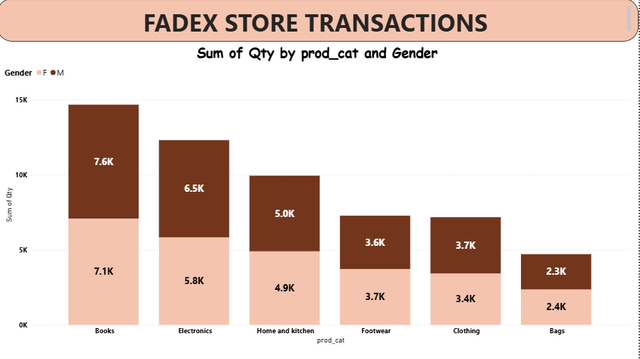 qty-prodcat-gender