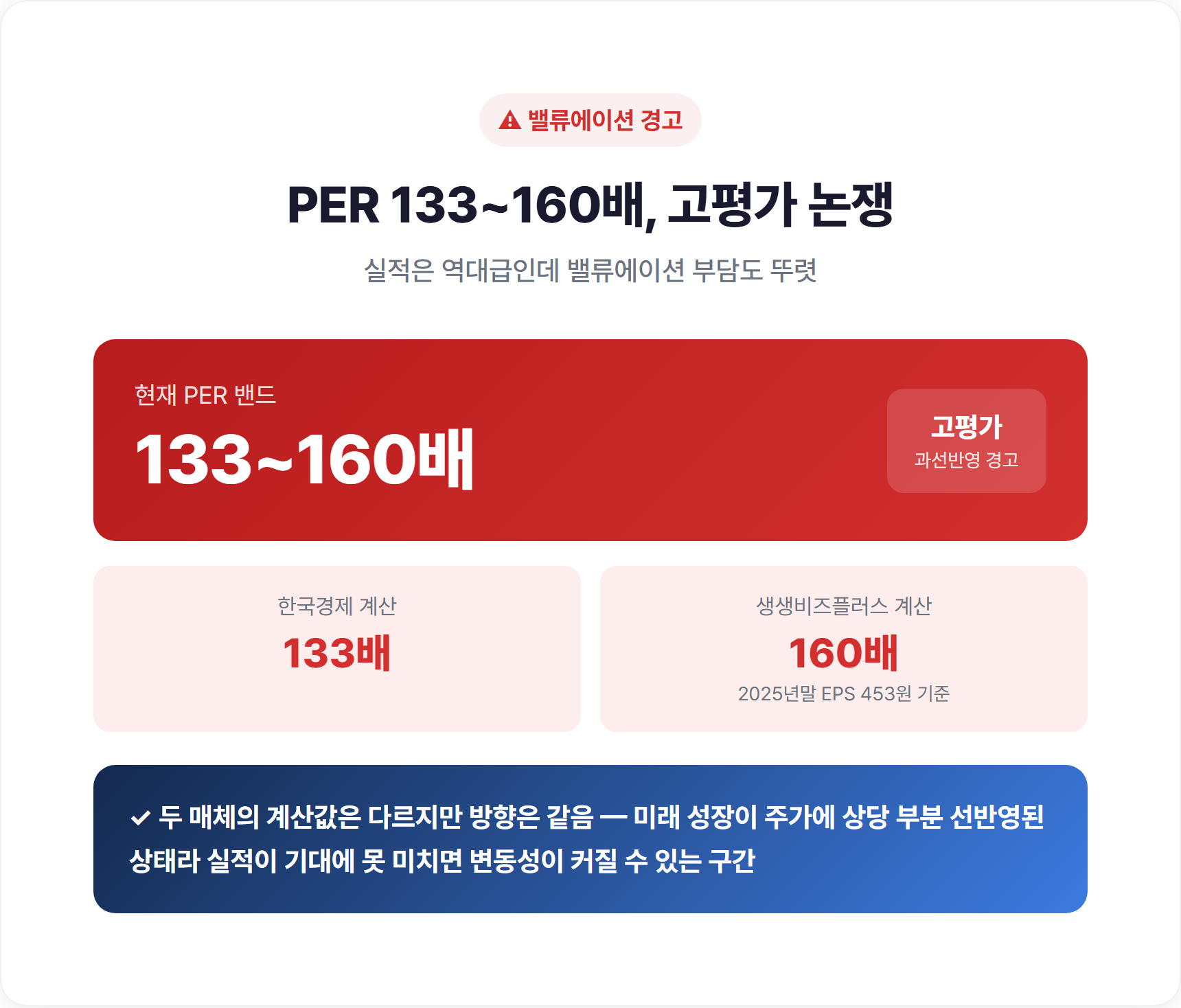 대한전선 PER 고평가 논쟁 비교 표