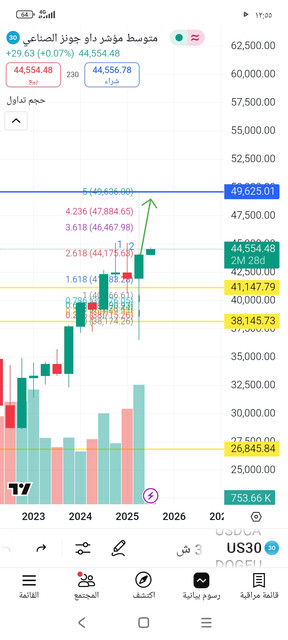 Screenshot-com-tradingview-tradingviewapp