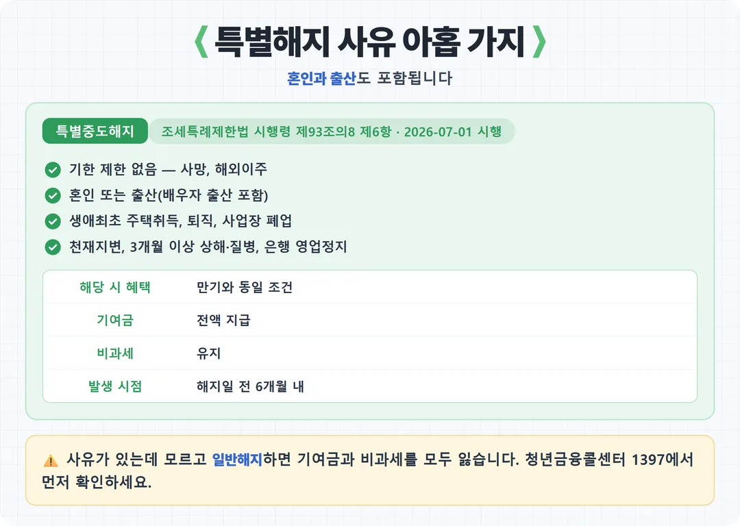 특별해지 사유 아홉 가지