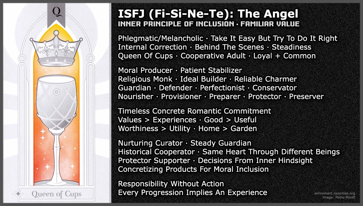 ISFJ (Fi-Si-Ne-Te)