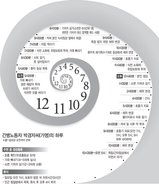 가래 증상
