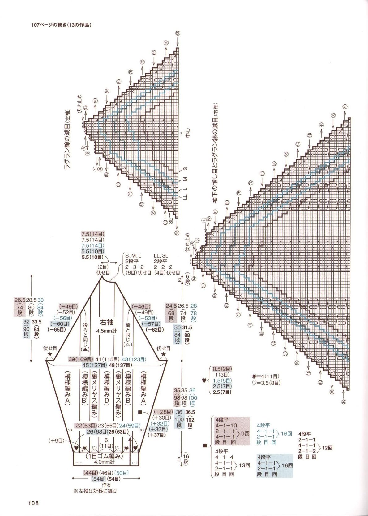 0108