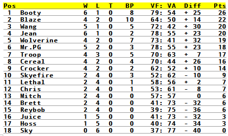 standings-individuals-round07.png
