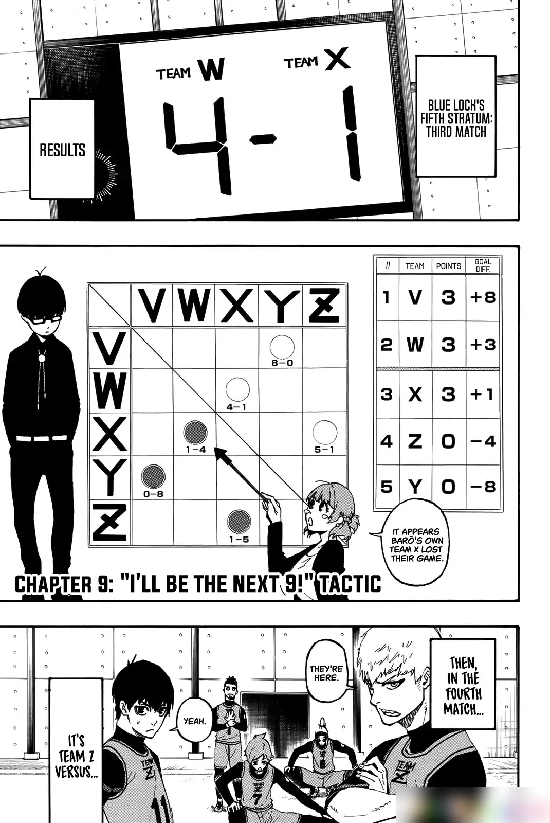 Read Blue Lock Chapter 10 English - Page 2