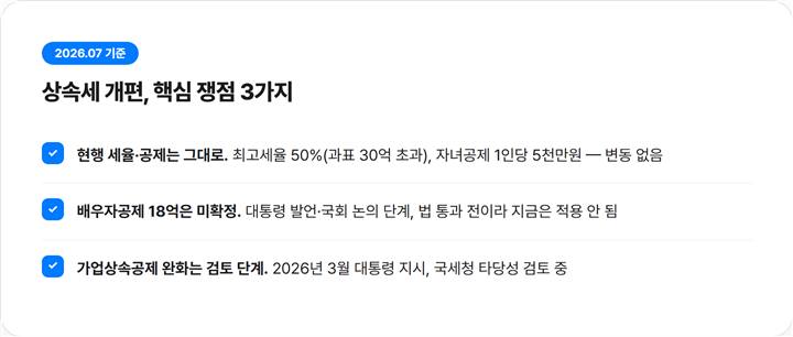 상속세 개편 2026 총정리, 배우자공제 18억·가업상속 완화 논의