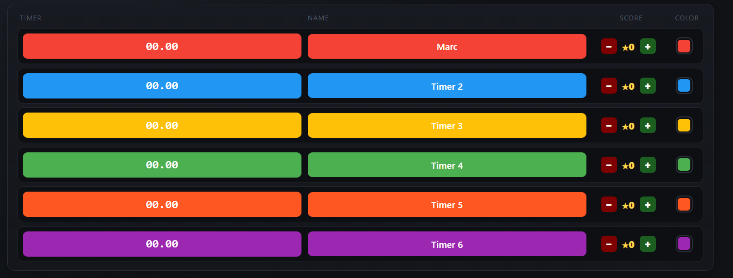 Team Timer Players Screen