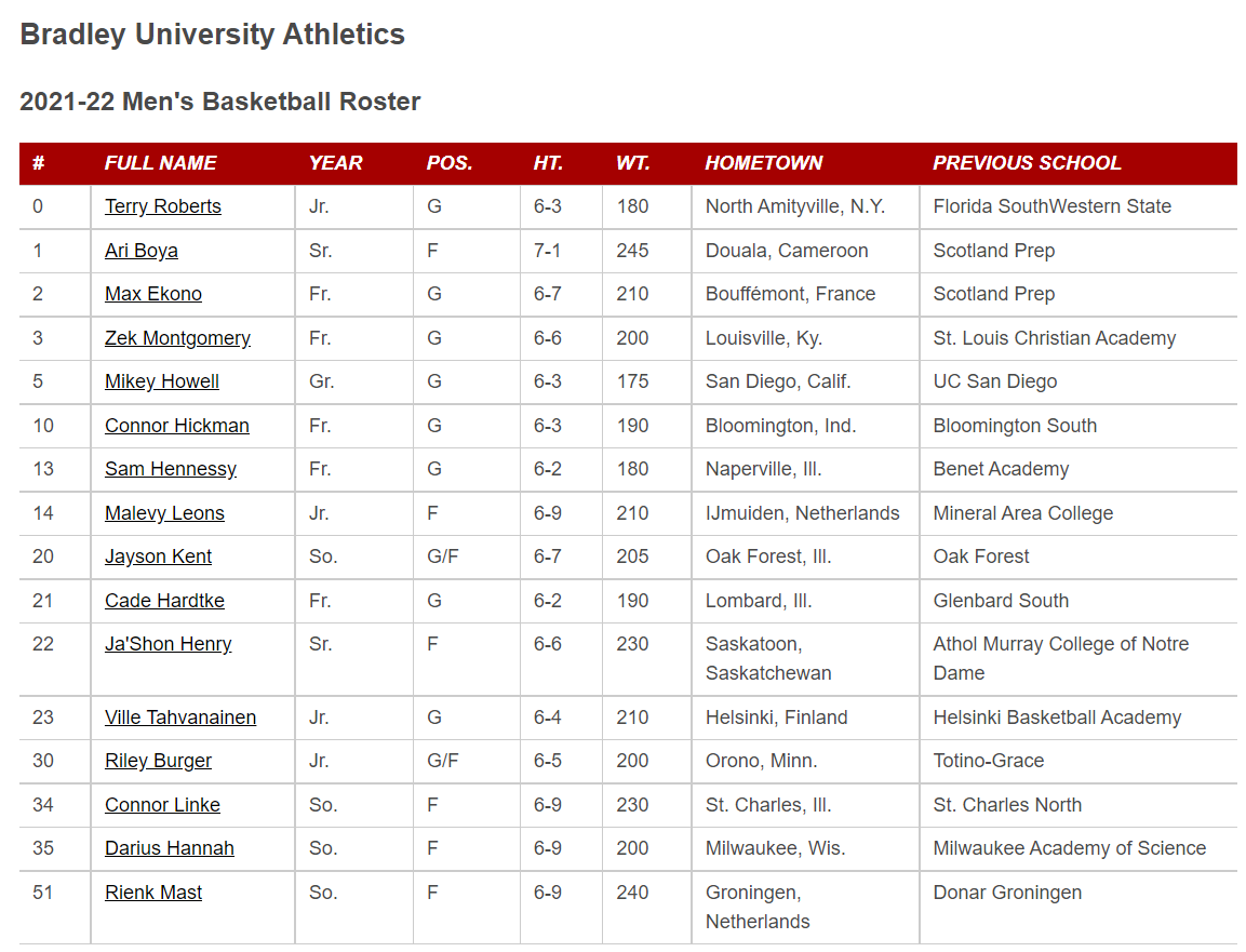 roster-2021-22.png