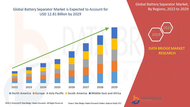 Battery-Separator-Market