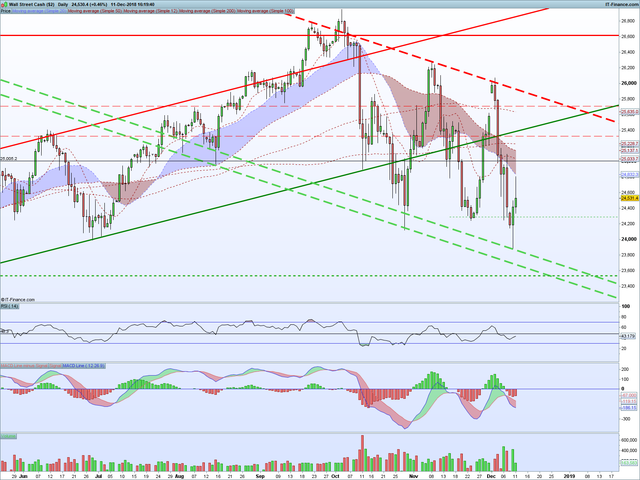 DJI-Daily
