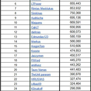 Top30-cc