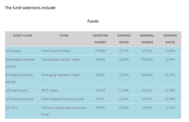 Fund equivalent