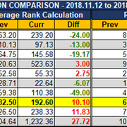 2018-11-19-SCR-UR-Report-Region-Comparison