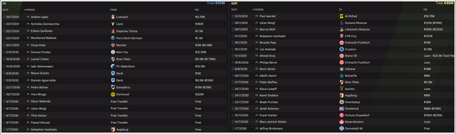 Wintertransfers
