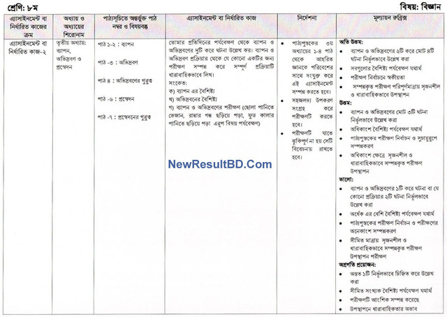 Science 9th Week Assignment Of Class 8