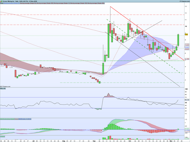 OMI-Daily