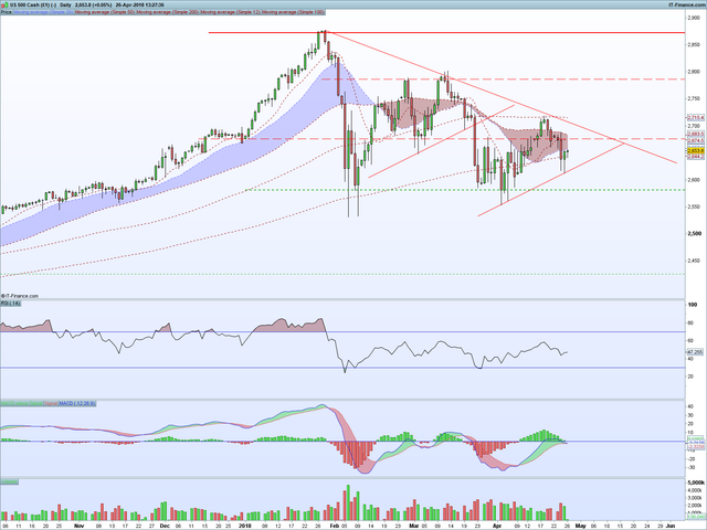 SPTRD Daily